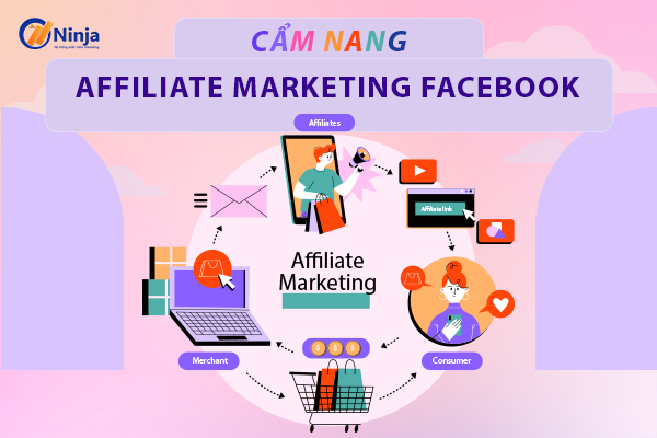 Cách làm affiliate marketing facebook mới nhất