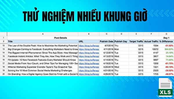 Thử nghiệm nhiều khung giờ