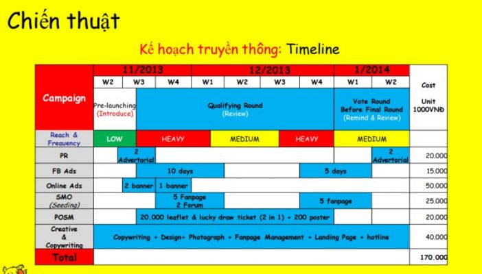 Mẫu kế hoạch truyền thông sự kiện, thương hiệu hiệu quả