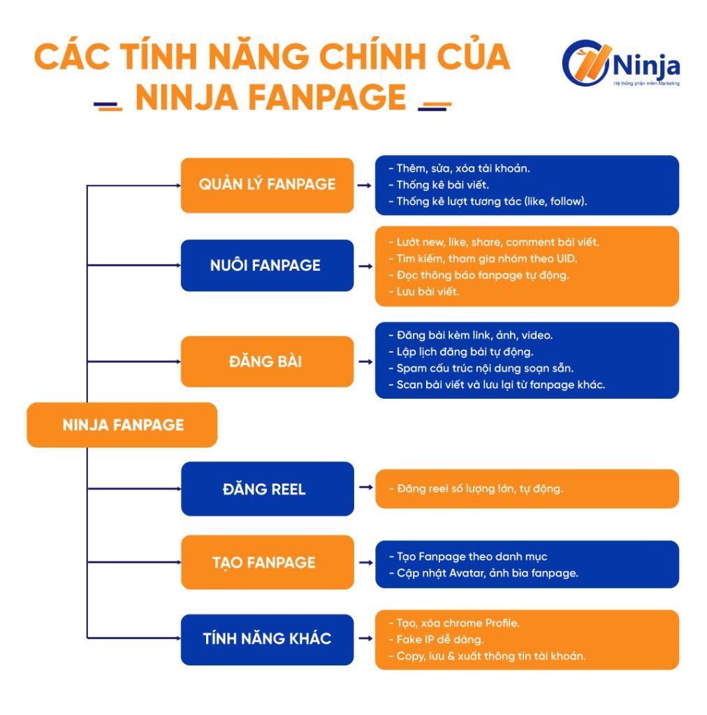 Bảng tính năng phần mềm Ninja Fanpage