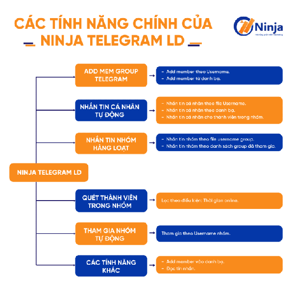 Tính năng phần mềm Ninja Telegram 