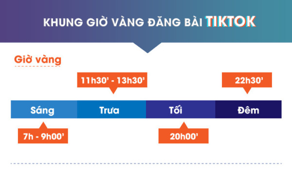 Khung giờ đăng video tiktok