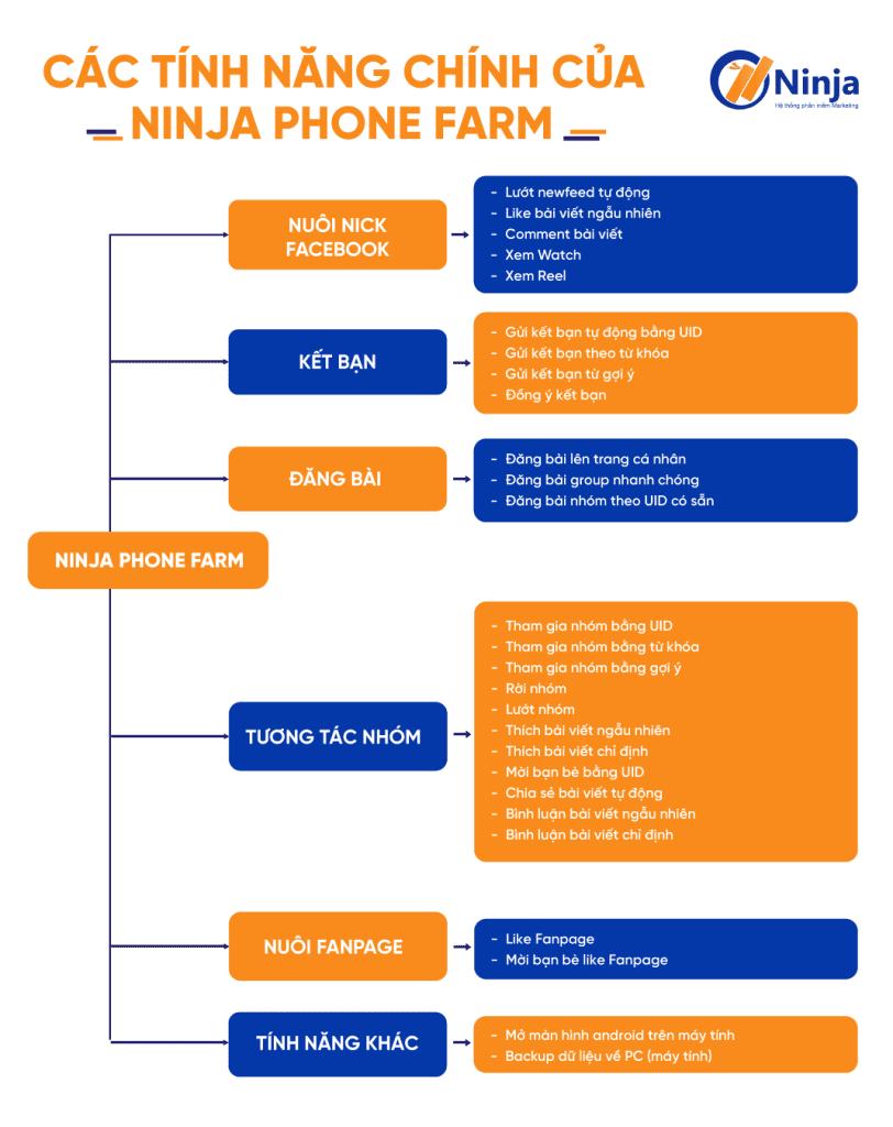 Tính năng tool nuôi nick tiktok trên điện thoại - Ninja Phone Farm